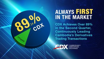 CDX Achieves Over 89% in the Second Quarter, Continuously Leading Cambodia’s Derivatives Trading Transactions