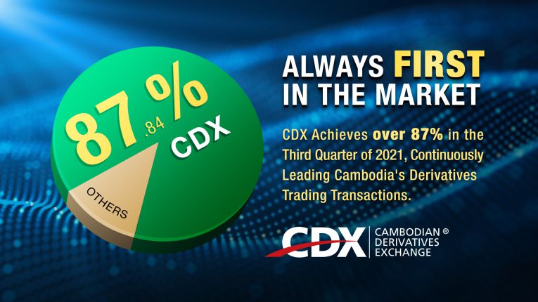 CDX第三季度交易量达87.84%，继续带领柬埔寨的衍生品市场